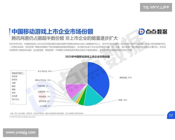 手游评测报告撰写指南与关键要素解析助力游戏评测更具深度与专业性 手游评测报告撰写指南与关键要素解析助力游戏评测更具深度与专业性