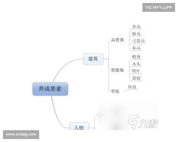 新手玩家必看《列王的纷争》全面攻略提升战力与资源管理技巧 新手玩家必看《列王的纷争》全面攻略提升战力与资源管理技巧