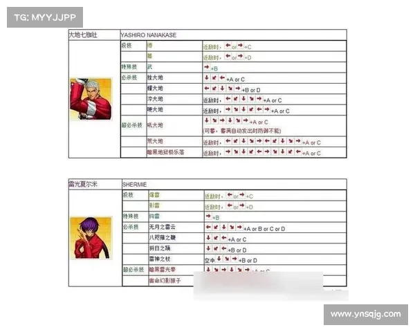 拳皇97秘籍与技巧全解析 成为终极玩家的必备指南 拳皇97秘籍与技巧全解析 成为终极玩家的必备指南