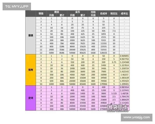 皇室战争宝箱掉落策略全面解析提升掉落效率的技巧与方法 皇室战争宝箱掉落策略全面解析提升掉落效率的技巧与方法