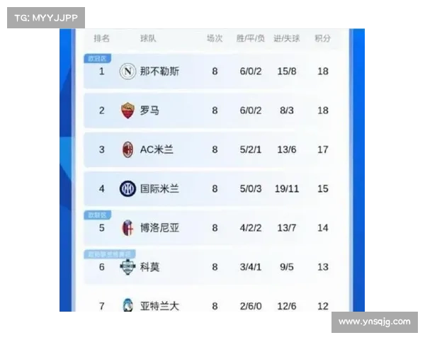 欧冠与欧联小组赛第三名如何争夺欧洲赛事资格赛席位