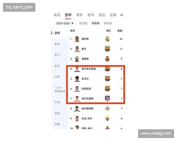 如何评估西甲新赛季潜力球员的表现与发展前景